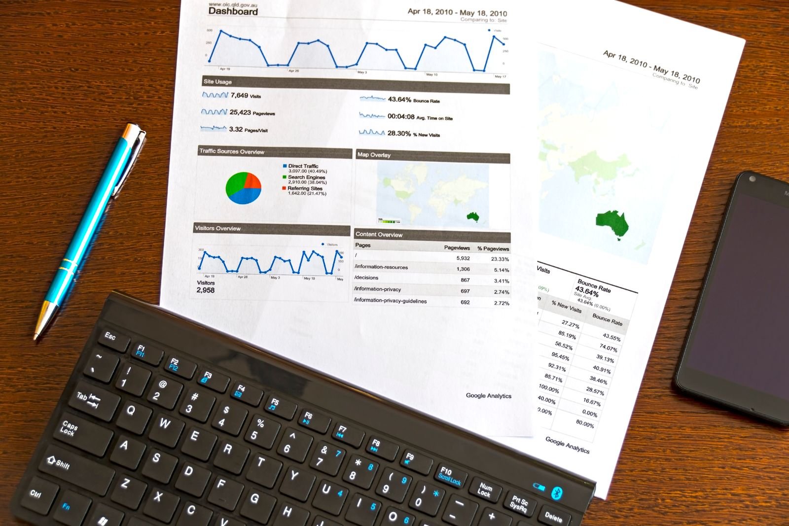 Business report and charts laid out on a desk for an app development budget